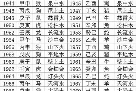 1966年五行属什么|1966年出生属马五行